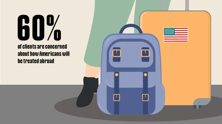traveladvisorstrump